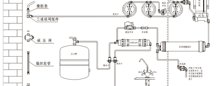 沁园双水纯水机ru185d厨房双膜净水器 家用自来水反渗透除垢直饮净水