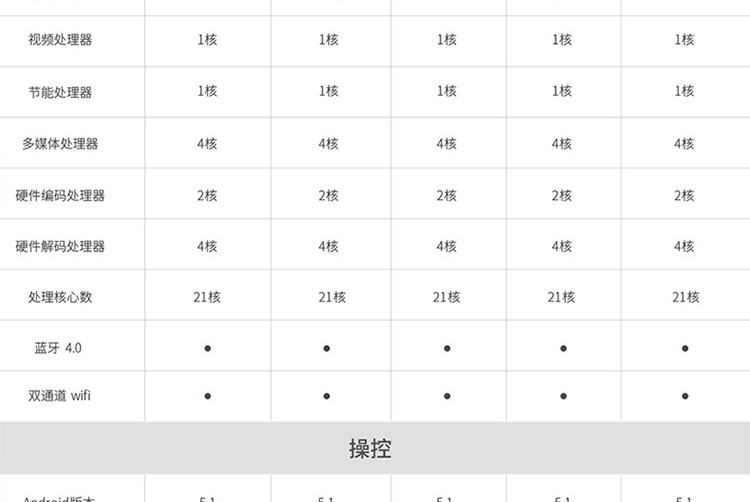 tcl彩电l65p2-ud 65英寸 真4k全生态hdr 21核安卓智能led电视(香槟金)